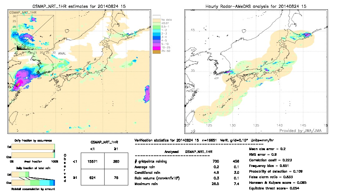 GSMaP NRT validation image.  2014/08/24 15 