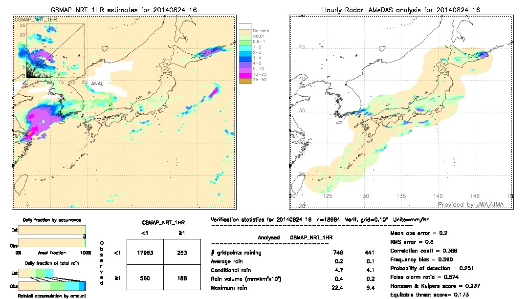 GSMaP NRT validation image.  2014/08/24 16 