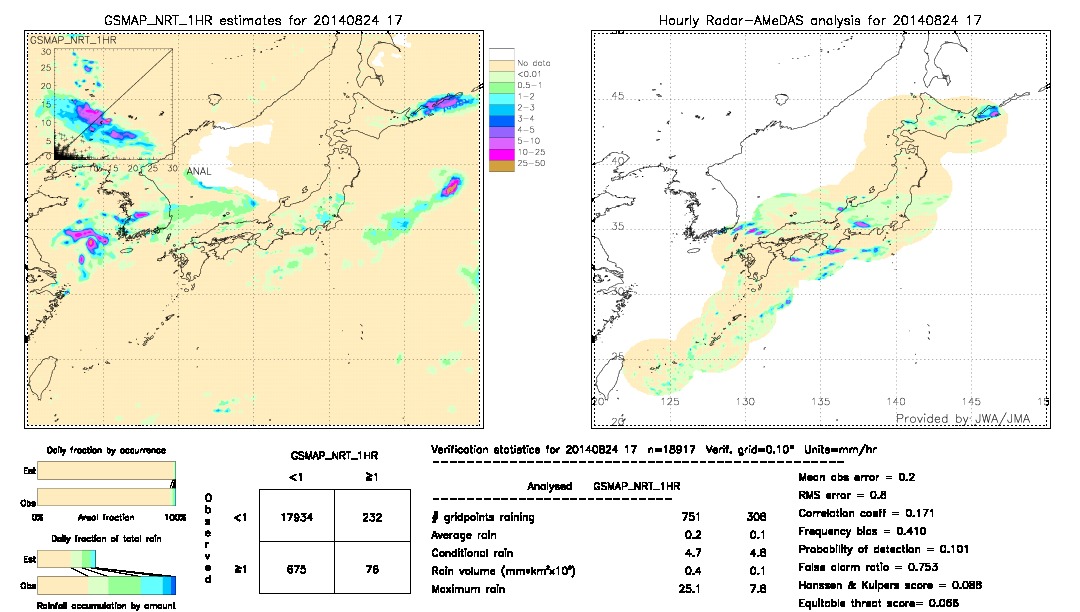 GSMaP NRT validation image.  2014/08/24 17 