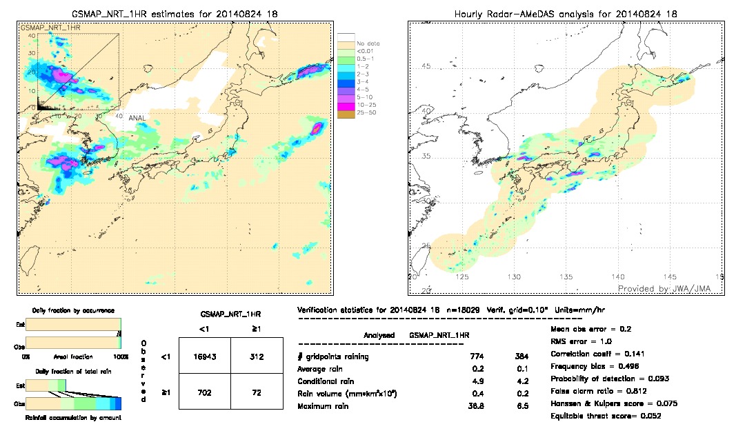 GSMaP NRT validation image.  2014/08/24 18 