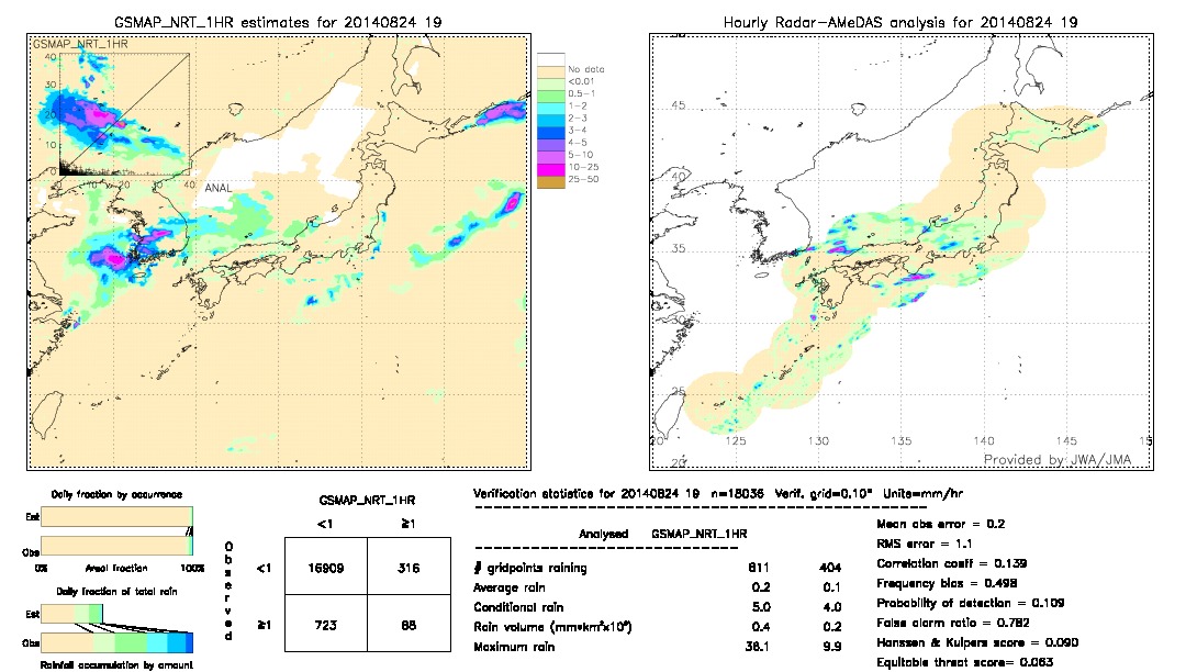 GSMaP NRT validation image.  2014/08/24 19 