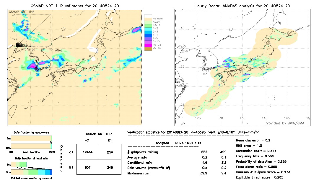 GSMaP NRT validation image.  2014/08/24 20 