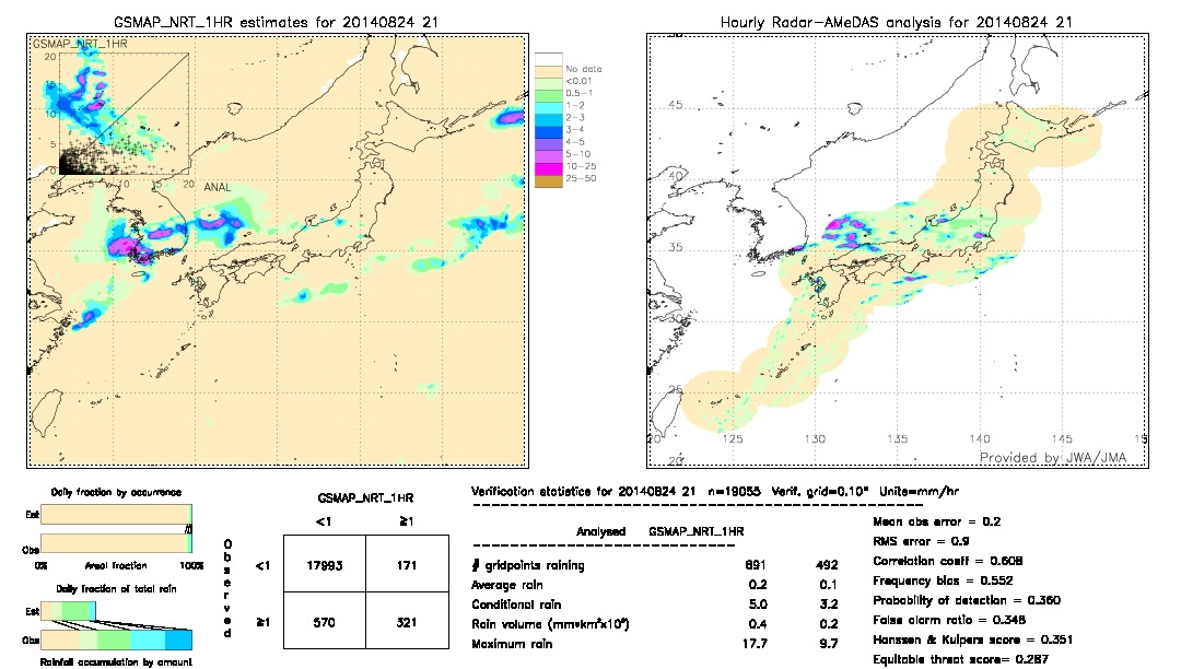 GSMaP NRT validation image.  2014/08/24 21 