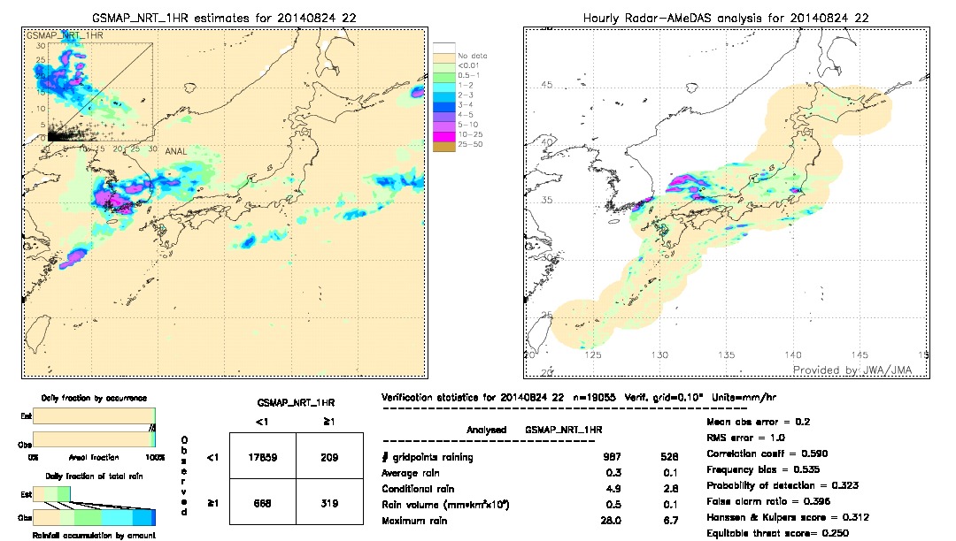 GSMaP NRT validation image.  2014/08/24 22 