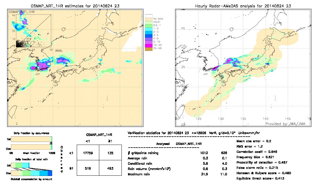 GSMaP NRT validation image.  2014/08/24 23 