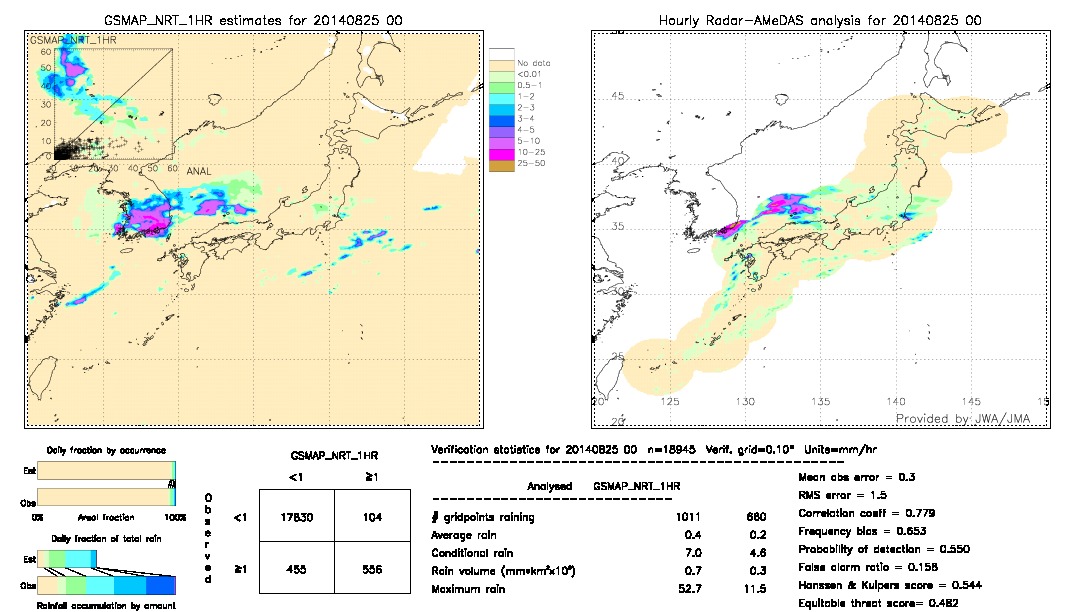 GSMaP NRT validation image.  2014/08/25 00 