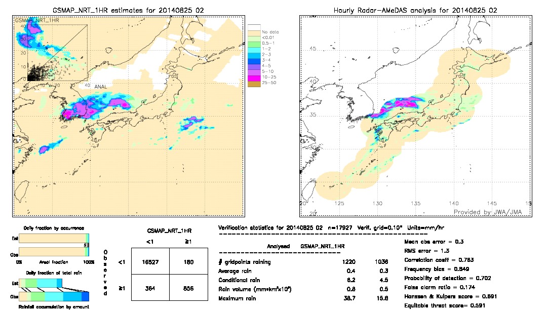 GSMaP NRT validation image.  2014/08/25 02 