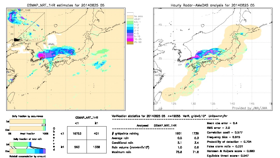 GSMaP NRT validation image.  2014/08/25 05 