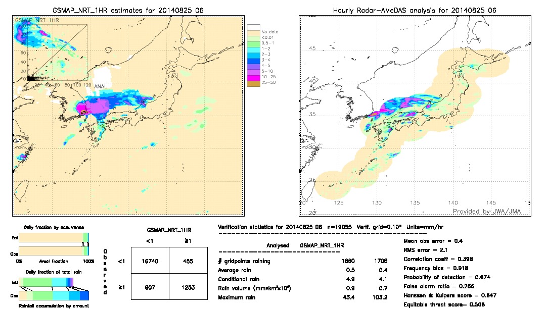 GSMaP NRT validation image.  2014/08/25 06 