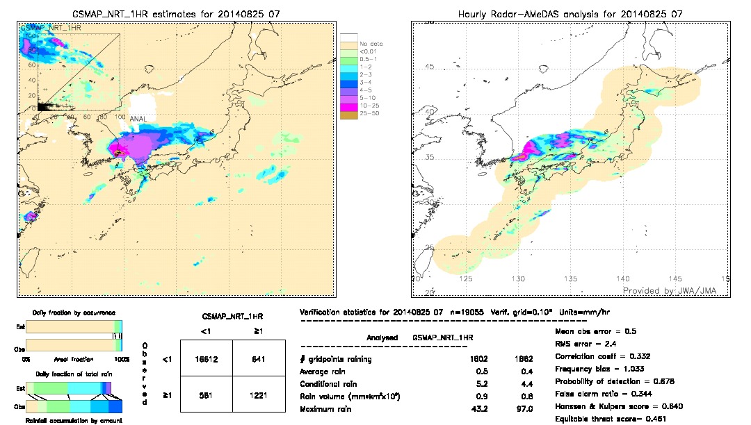 GSMaP NRT validation image.  2014/08/25 07 