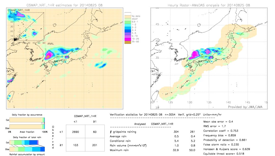 GSMaP NRT validation image.  2014/08/25 08 