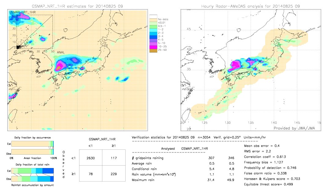 GSMaP NRT validation image.  2014/08/25 09 