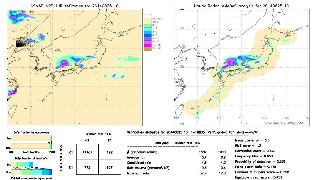 GSMaP NRT validation image.  2014/08/25 10 