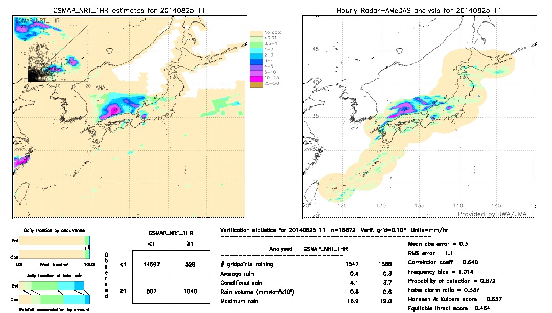 GSMaP NRT validation image.  2014/08/25 11 