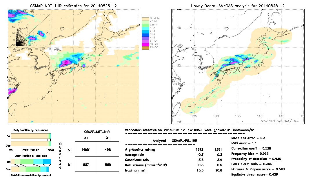 GSMaP NRT validation image.  2014/08/25 12 