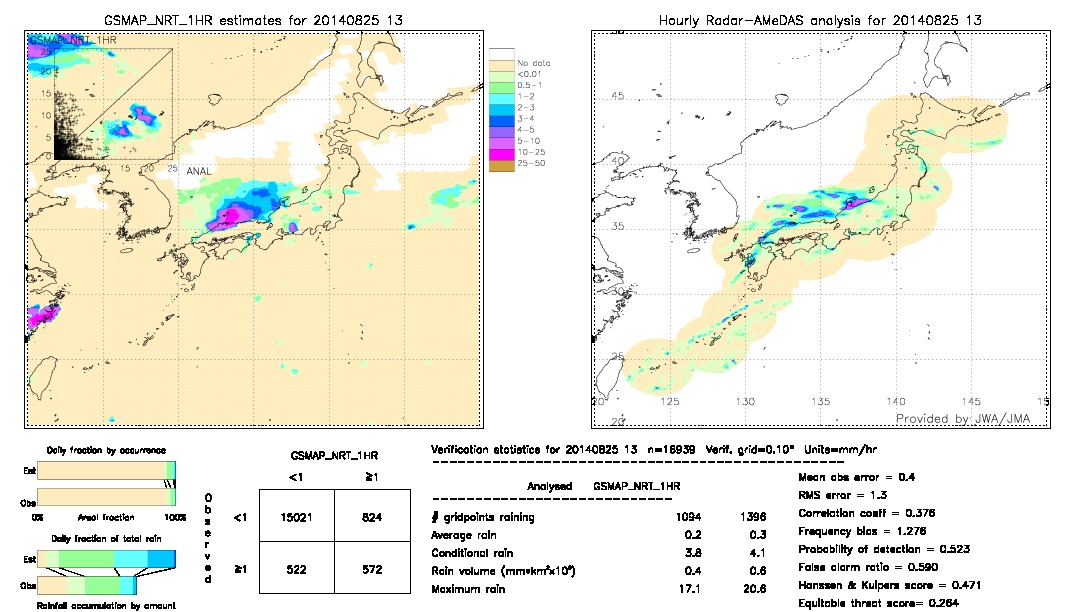 GSMaP NRT validation image.  2014/08/25 13 