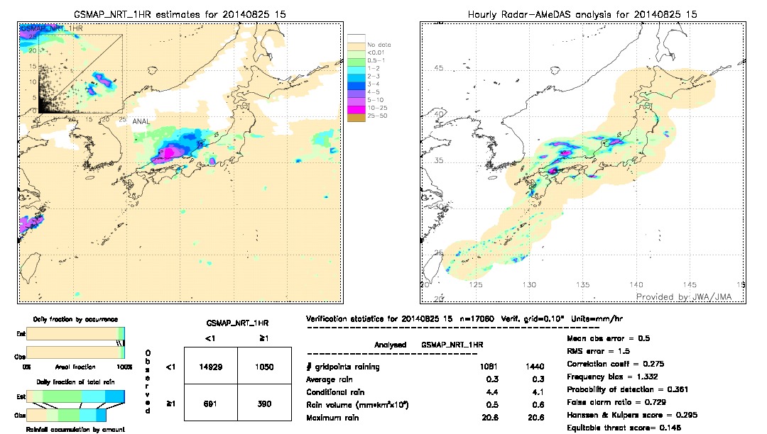 GSMaP NRT validation image.  2014/08/25 15 