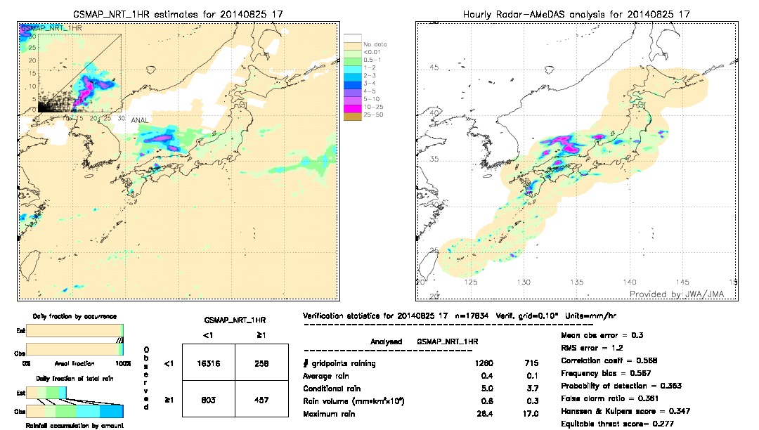 GSMaP NRT validation image.  2014/08/25 17 