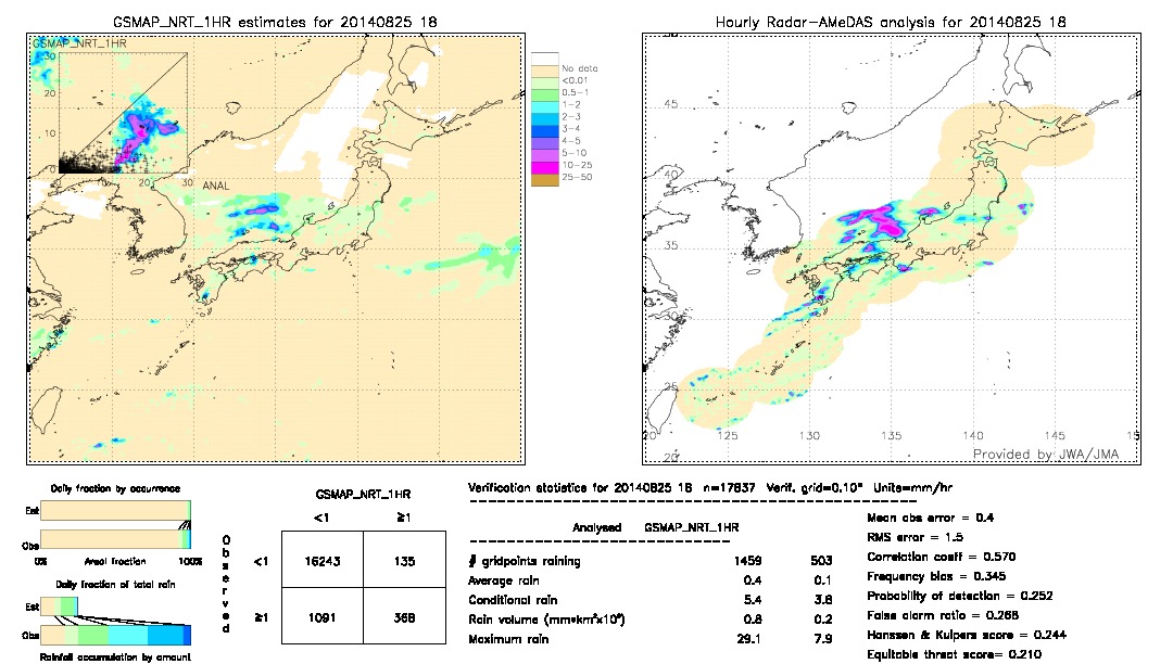 GSMaP NRT validation image.  2014/08/25 18 