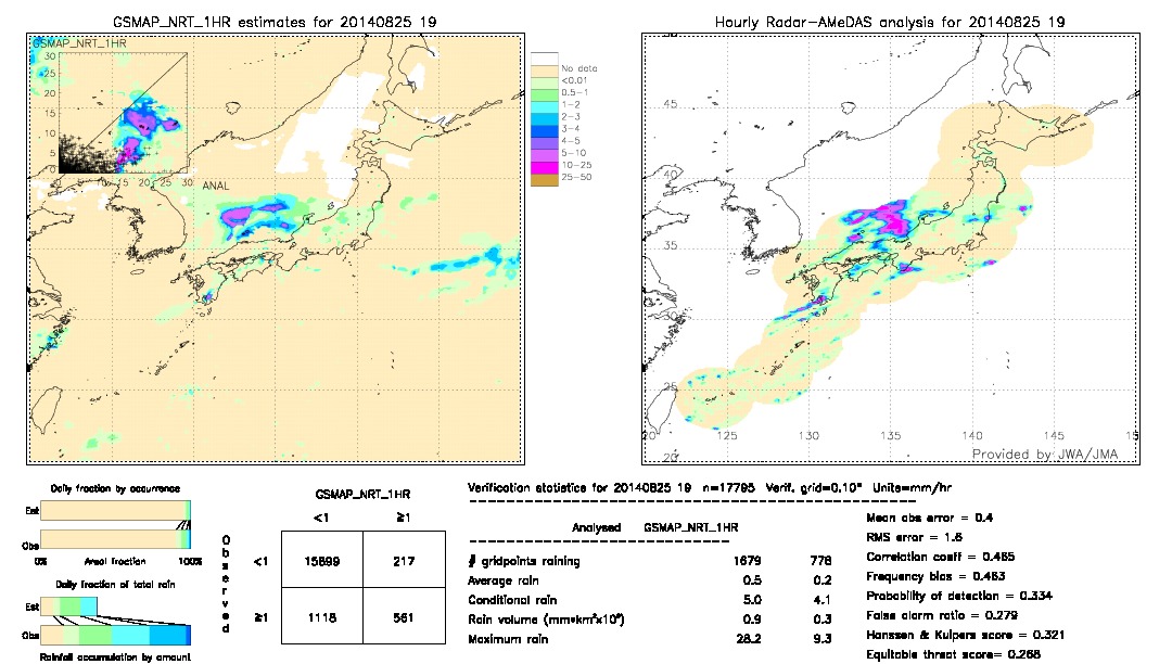 GSMaP NRT validation image.  2014/08/25 19 