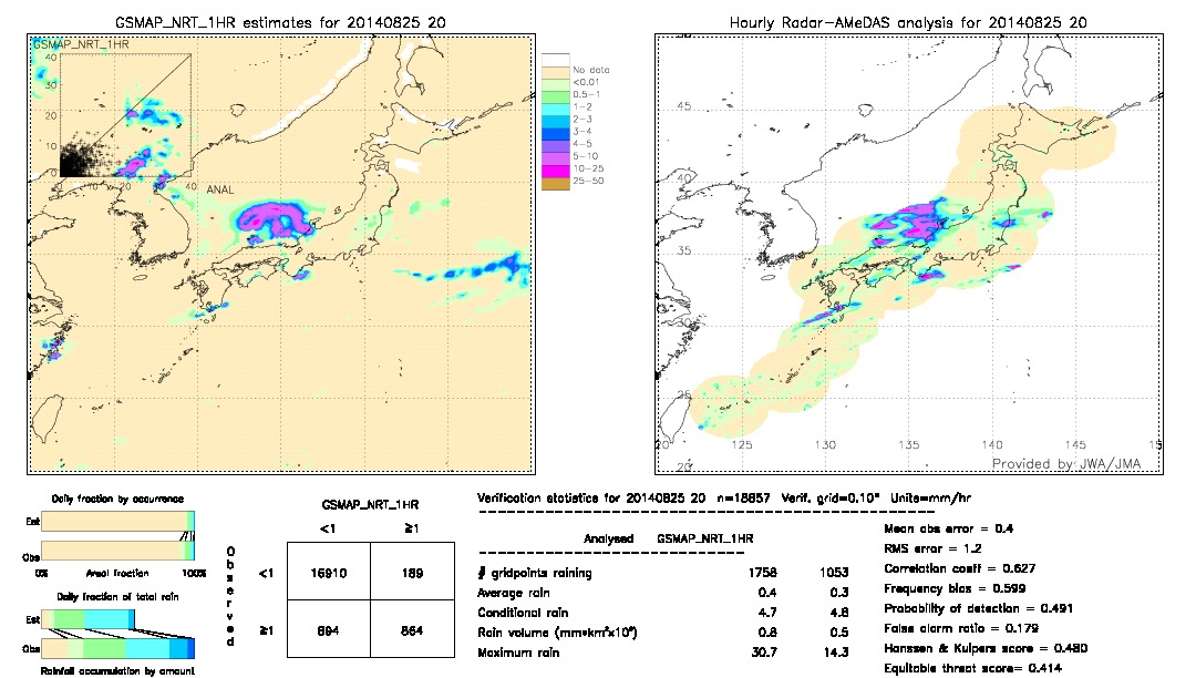 GSMaP NRT validation image.  2014/08/25 20 