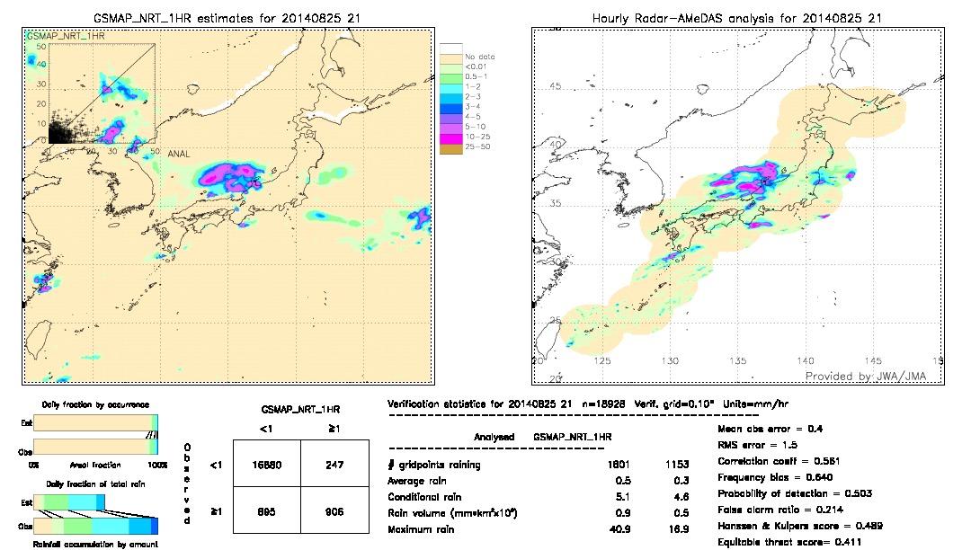 GSMaP NRT validation image.  2014/08/25 21 