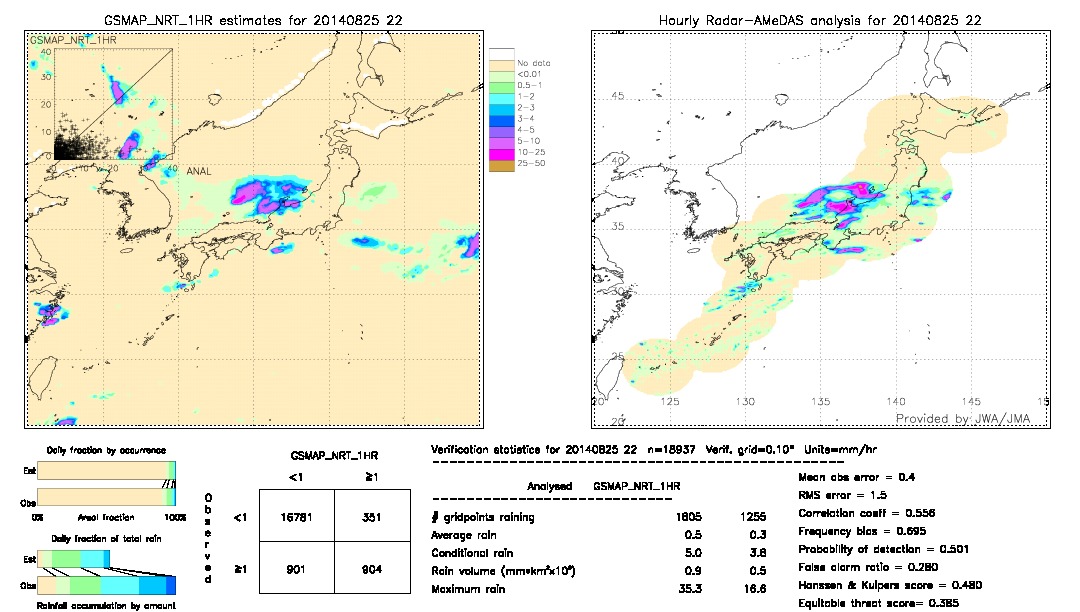 GSMaP NRT validation image.  2014/08/25 22 