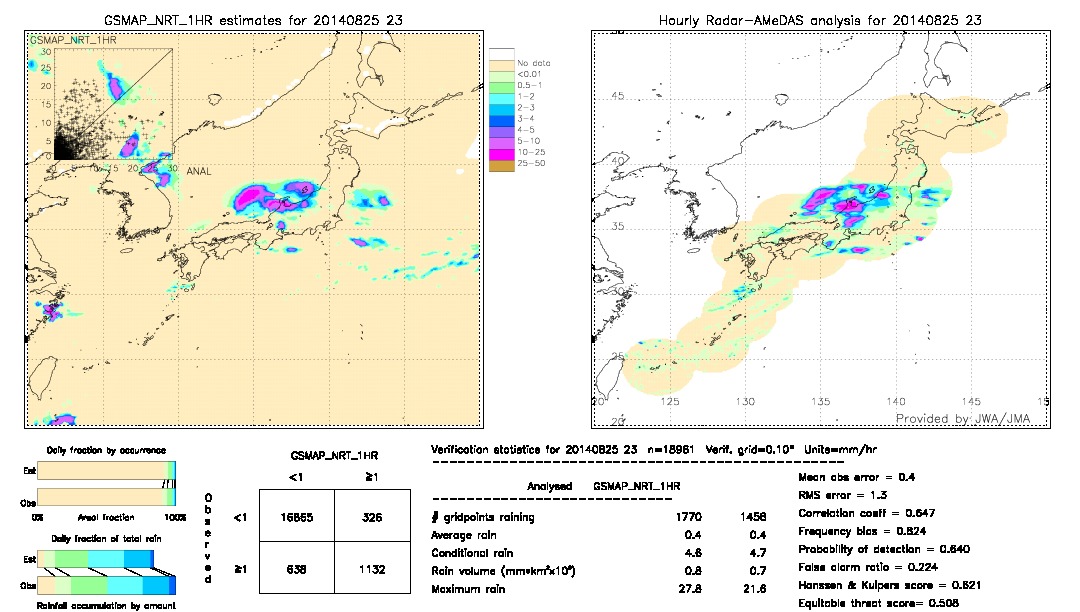 GSMaP NRT validation image.  2014/08/25 23 