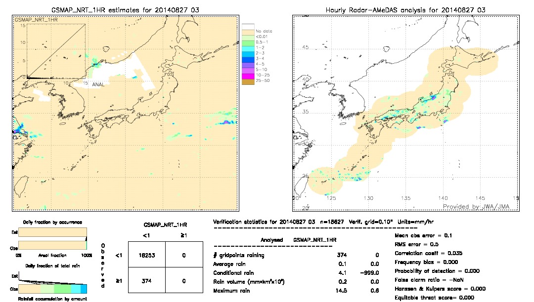 GSMaP NRT validation image.  2014/08/27 03 