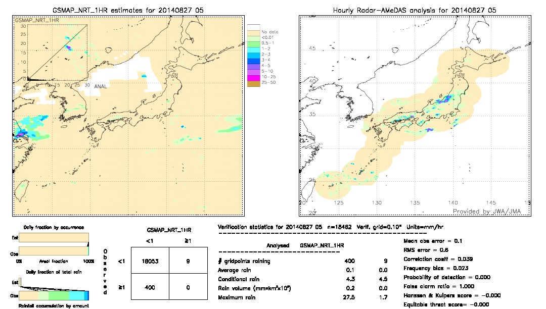 GSMaP NRT validation image.  2014/08/27 05 