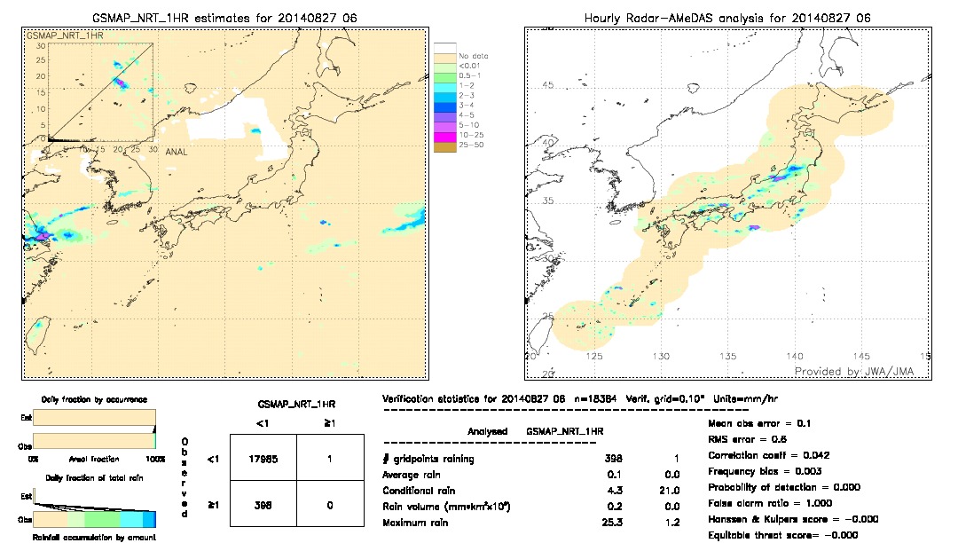 GSMaP NRT validation image.  2014/08/27 06 