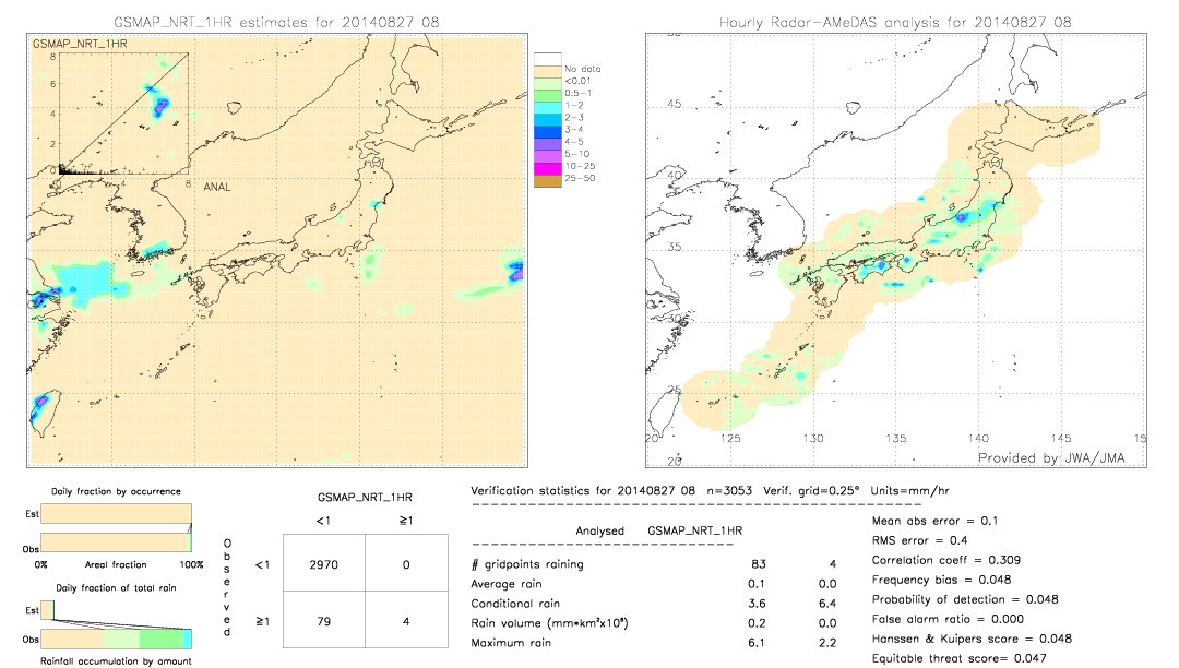 GSMaP NRT validation image.  2014/08/27 08 