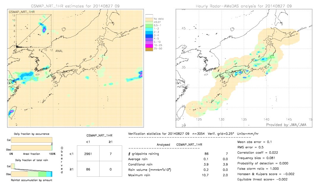 GSMaP NRT validation image.  2014/08/27 09 