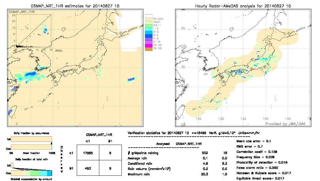 GSMaP NRT validation image.  2014/08/27 10 