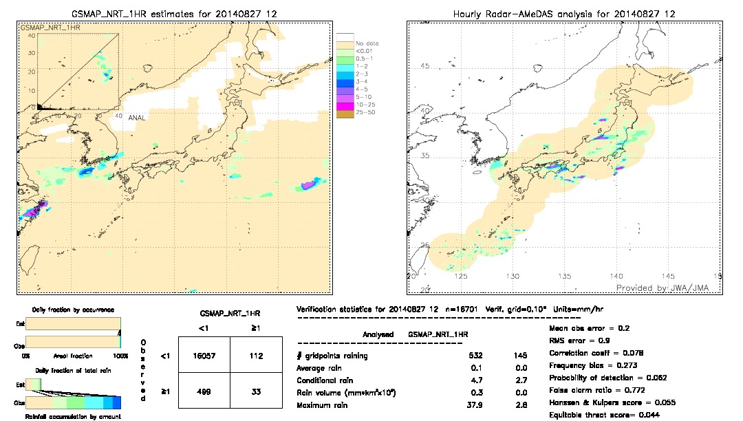 GSMaP NRT validation image.  2014/08/27 12 