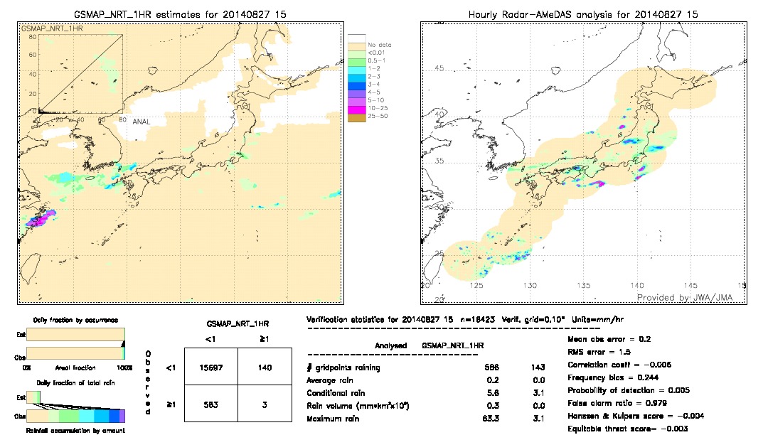 GSMaP NRT validation image.  2014/08/27 15 