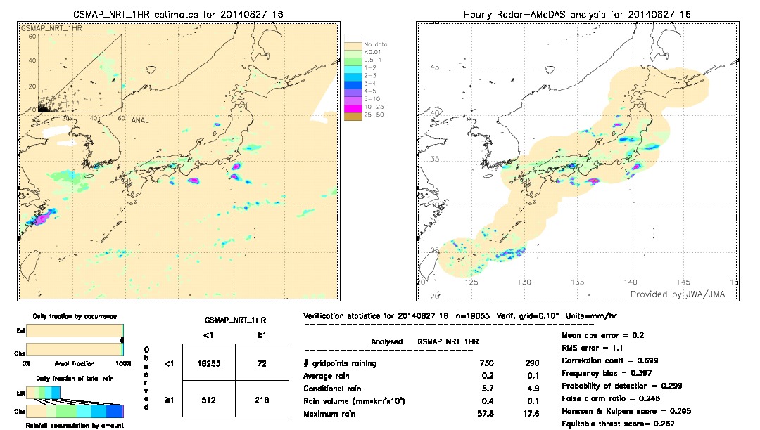 GSMaP NRT validation image.  2014/08/27 16 