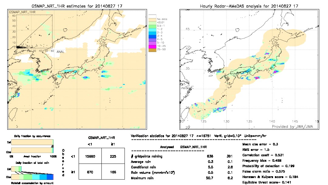 GSMaP NRT validation image.  2014/08/27 17 