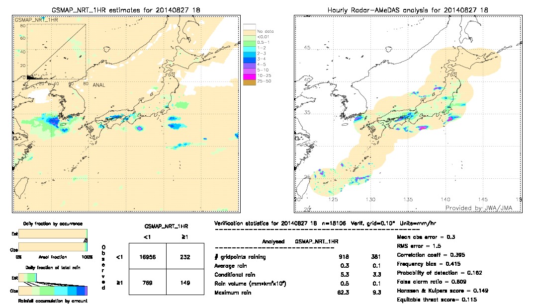 GSMaP NRT validation image.  2014/08/27 18 