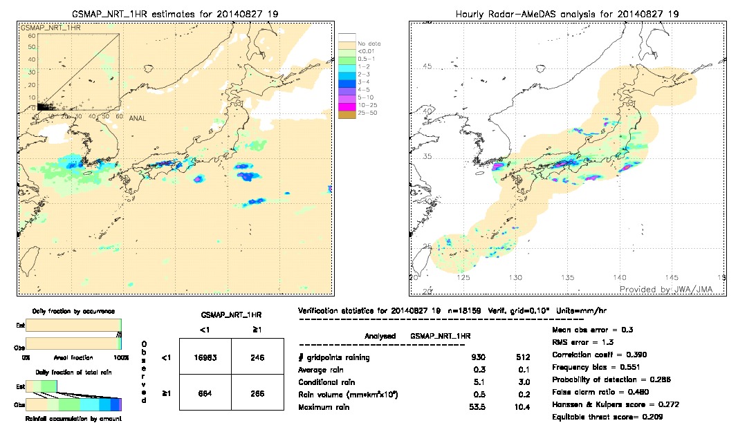 GSMaP NRT validation image.  2014/08/27 19 