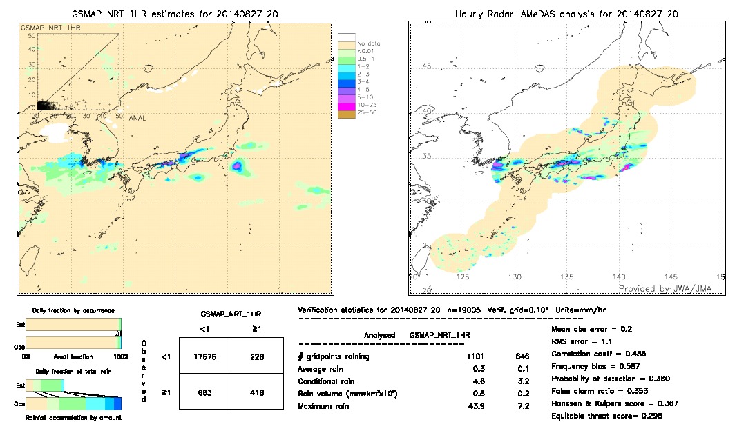 GSMaP NRT validation image.  2014/08/27 20 