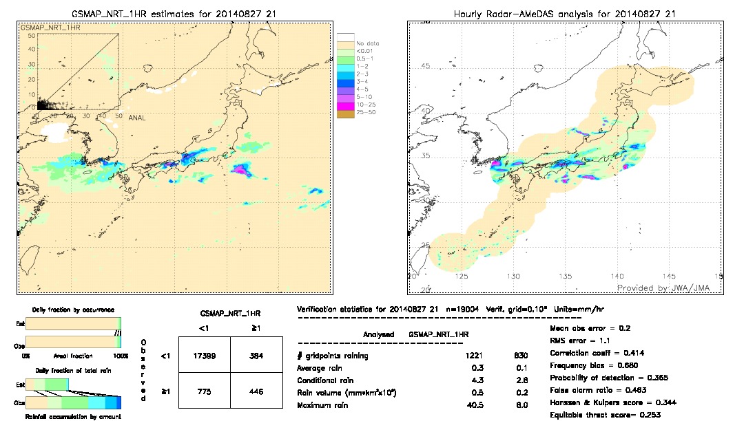 GSMaP NRT validation image.  2014/08/27 21 