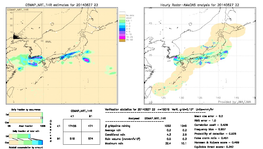 GSMaP NRT validation image.  2014/08/27 22 