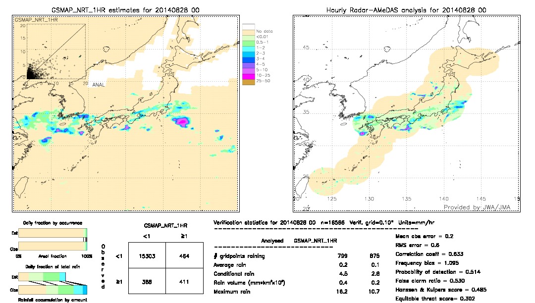 GSMaP NRT validation image.  2014/08/28 00 