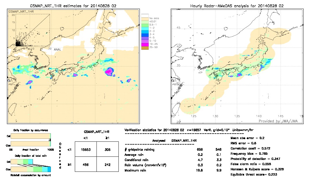 GSMaP NRT validation image.  2014/08/28 02 