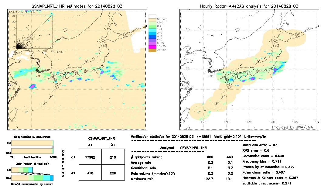 GSMaP NRT validation image.  2014/08/28 03 