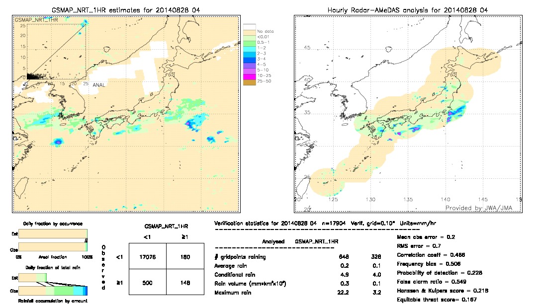 GSMaP NRT validation image.  2014/08/28 04 