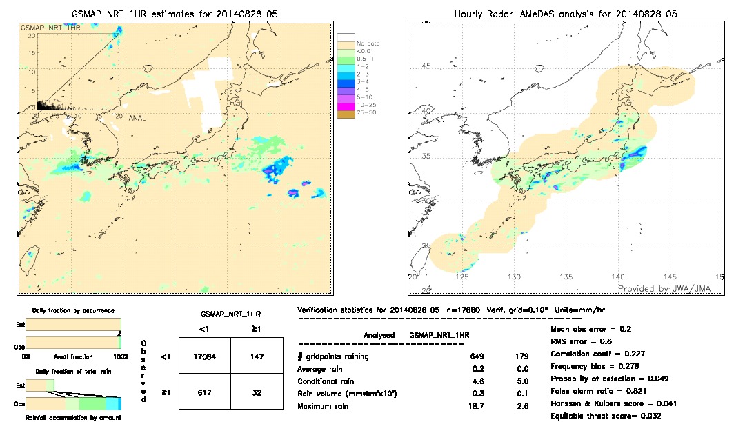 GSMaP NRT validation image.  2014/08/28 05 