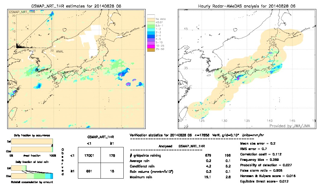 GSMaP NRT validation image.  2014/08/28 06 