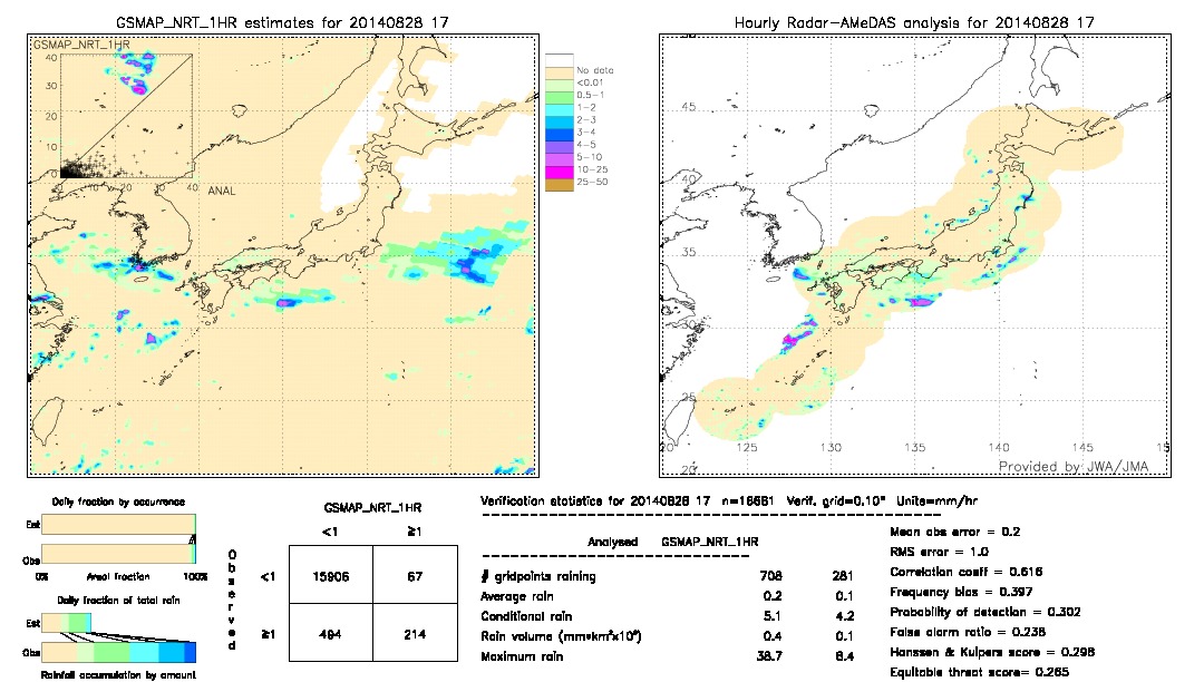 GSMaP NRT validation image.  2014/08/28 17 